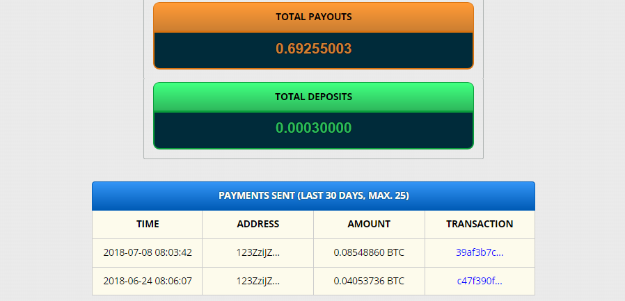 Freebitcoin Review My Journey To 4200 Using Freebitcoin With - 